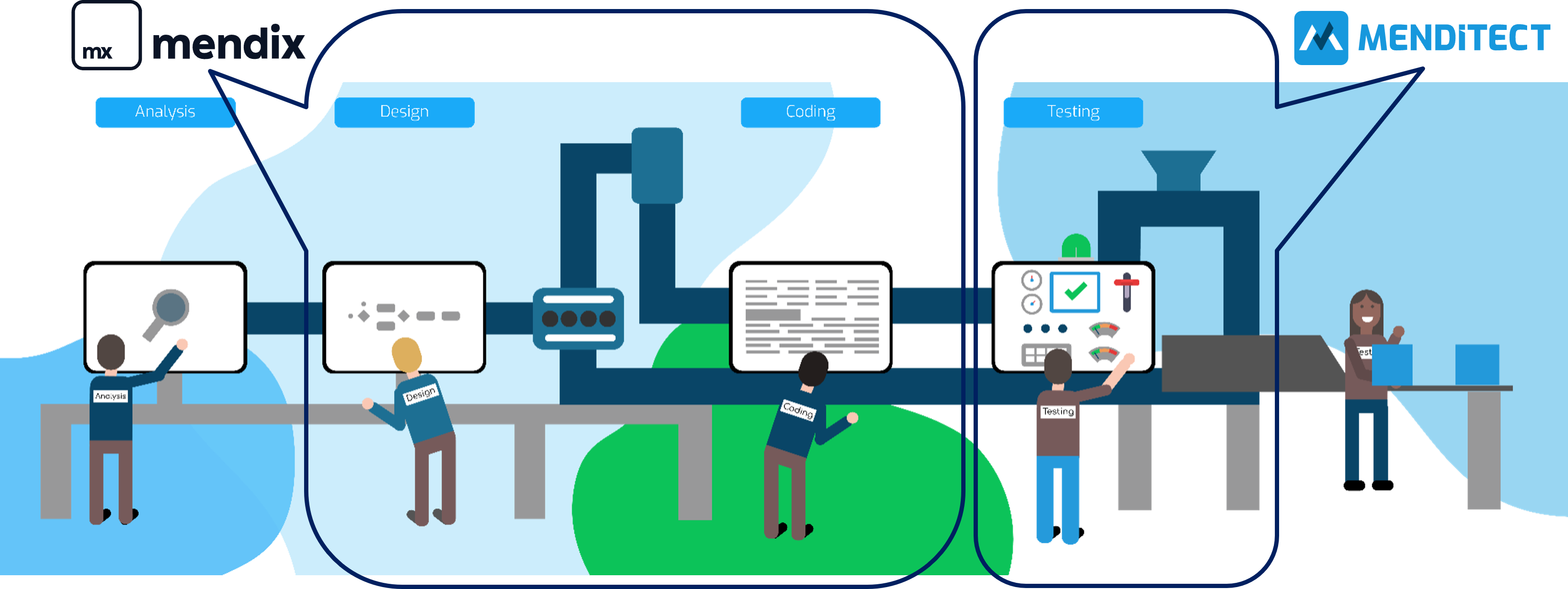 Speed up Mendix app delivery | Menditect Test Automation