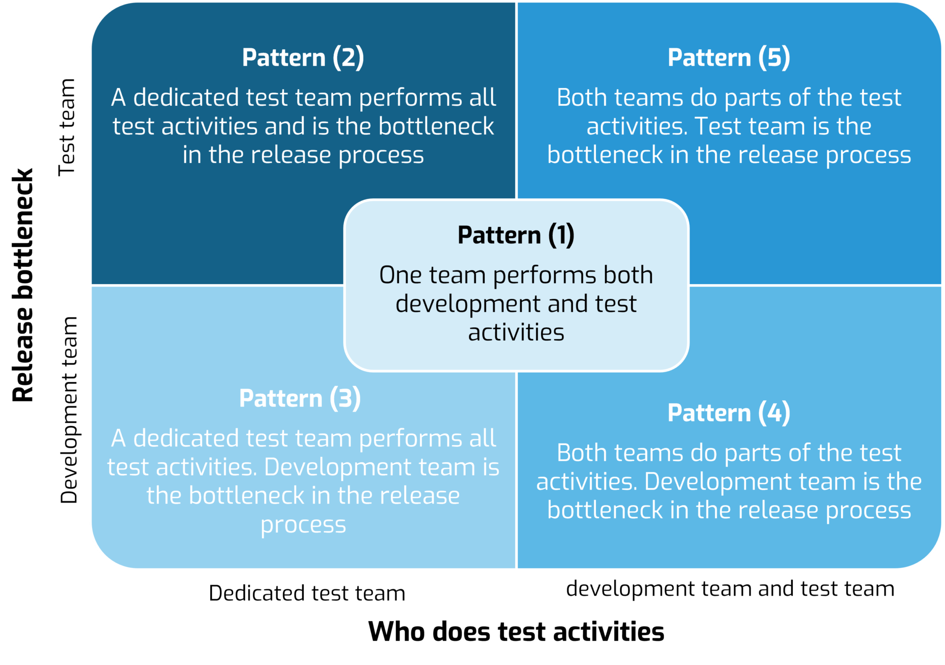 Speed up Mendix app delivery | Menditect Test Automation