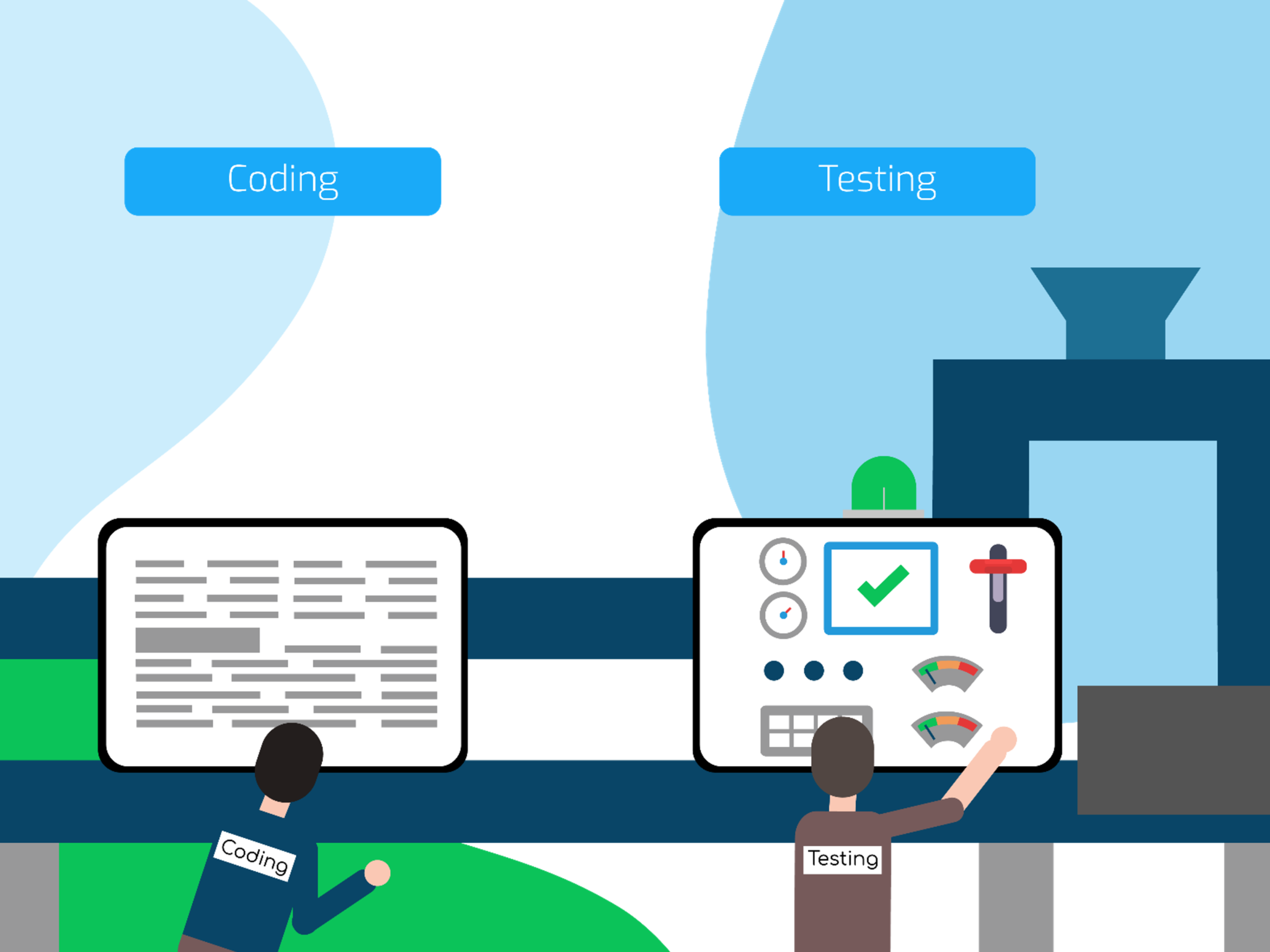 Testing Mendix | Menditect Test Automation