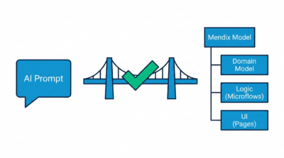 ai-testing-gap