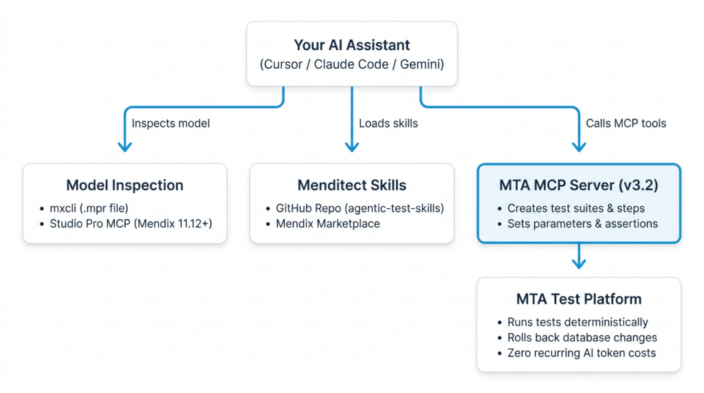 architecture-schema