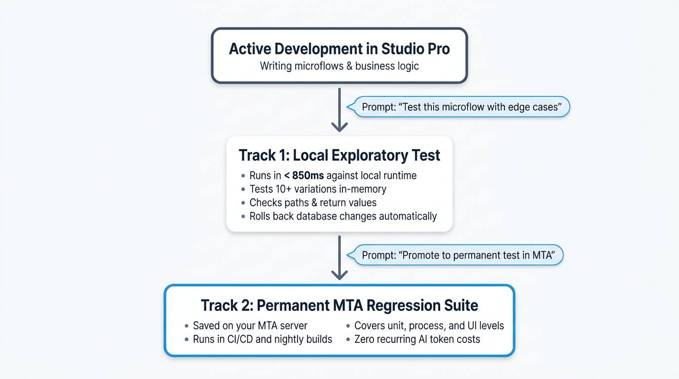 two-track-flow-schema